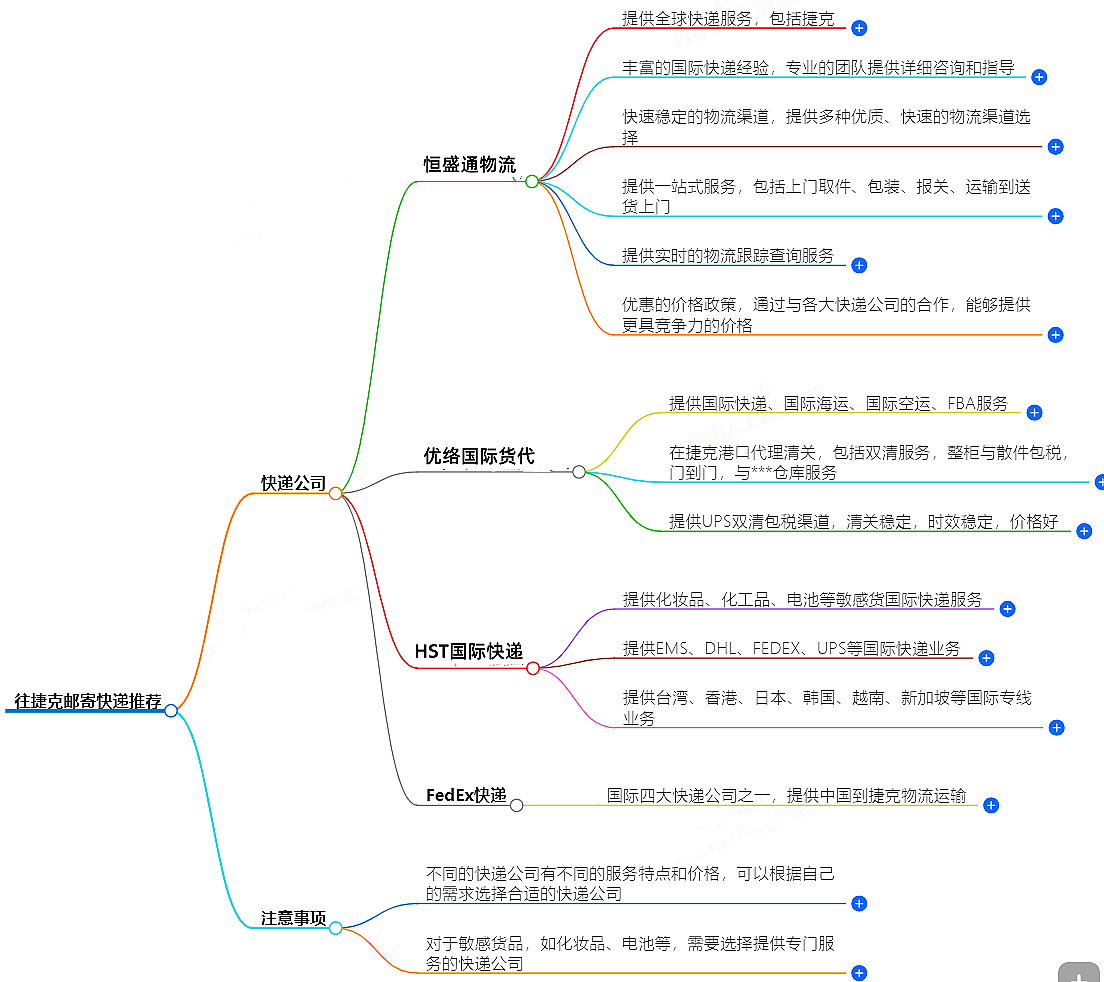 往捷克郵寄用什么快遞好？-專業(yè)快遞服務(wù)推薦