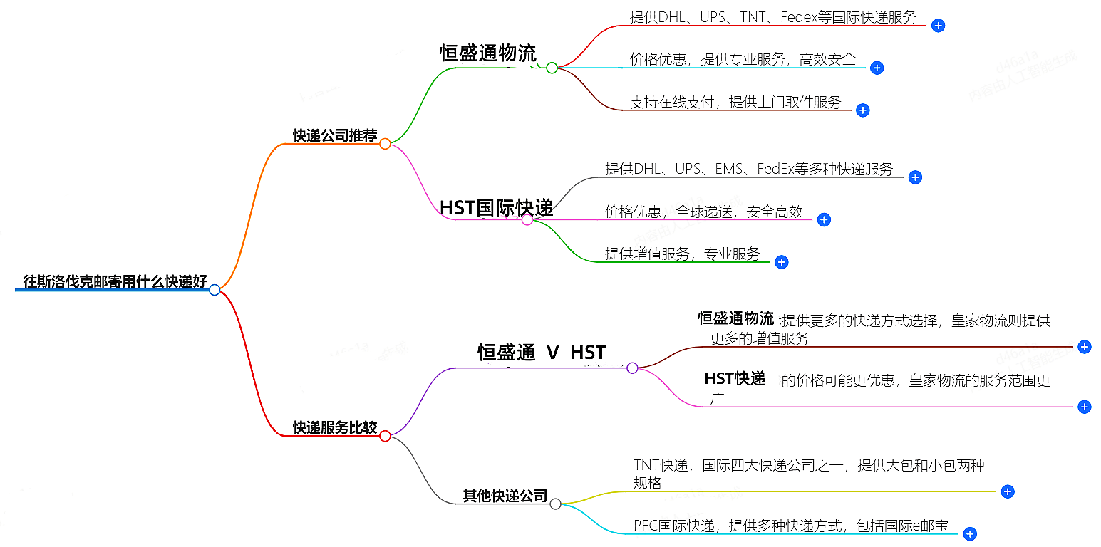 往斯洛伐克郵寄用什么快遞好？-專業(yè)快遞服務(wù)推薦