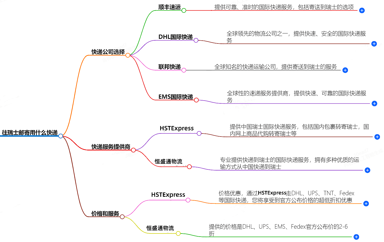 往瑞士郵寄用什么快遞好？-專業(yè)快遞服務(wù)推薦