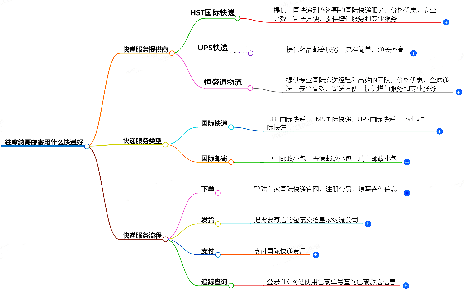 往摩納哥郵寄用什么快遞好？-專業(yè)快遞服務(wù)推薦