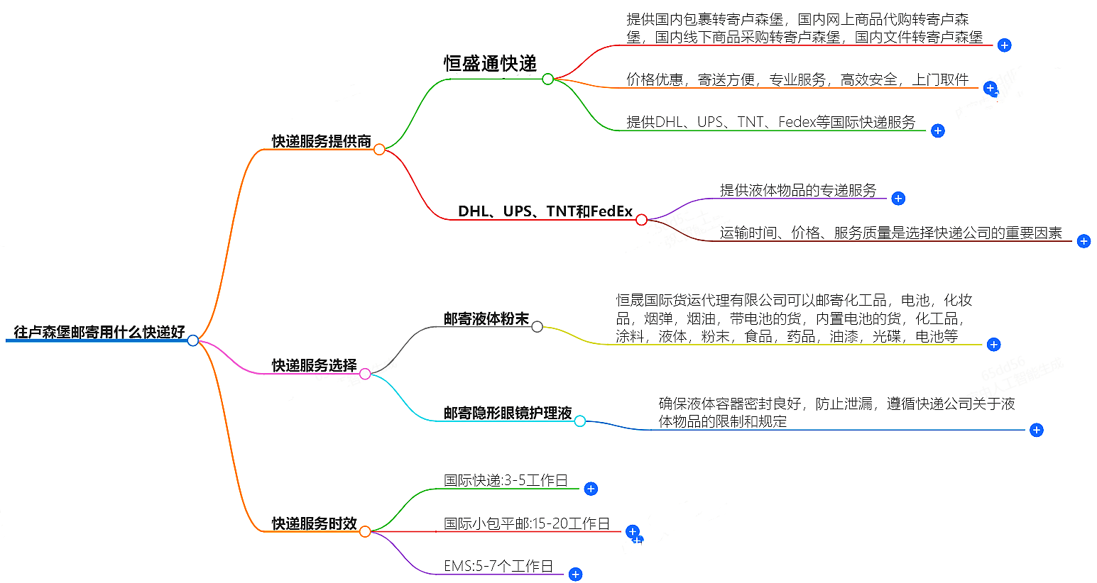 往盧森堡郵寄用什么快遞好？-專業(yè)快遞服務(wù)推薦