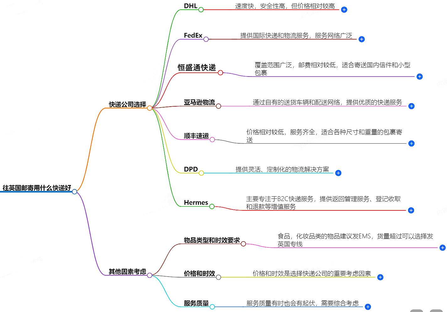 往英國(guó)郵寄用什么快遞好？-專(zhuān)業(yè)快遞服務(wù)推薦