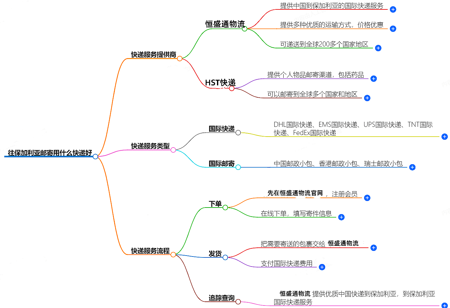 往保加利亞郵寄用什么快遞好？-專(zhuān)業(yè)快遞服務(wù)推薦