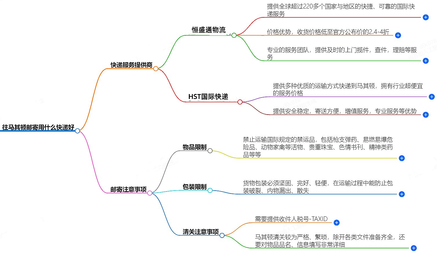 往馬其頓郵寄用什么快遞好？-專(zhuān)業(yè)快遞服務(wù)推薦