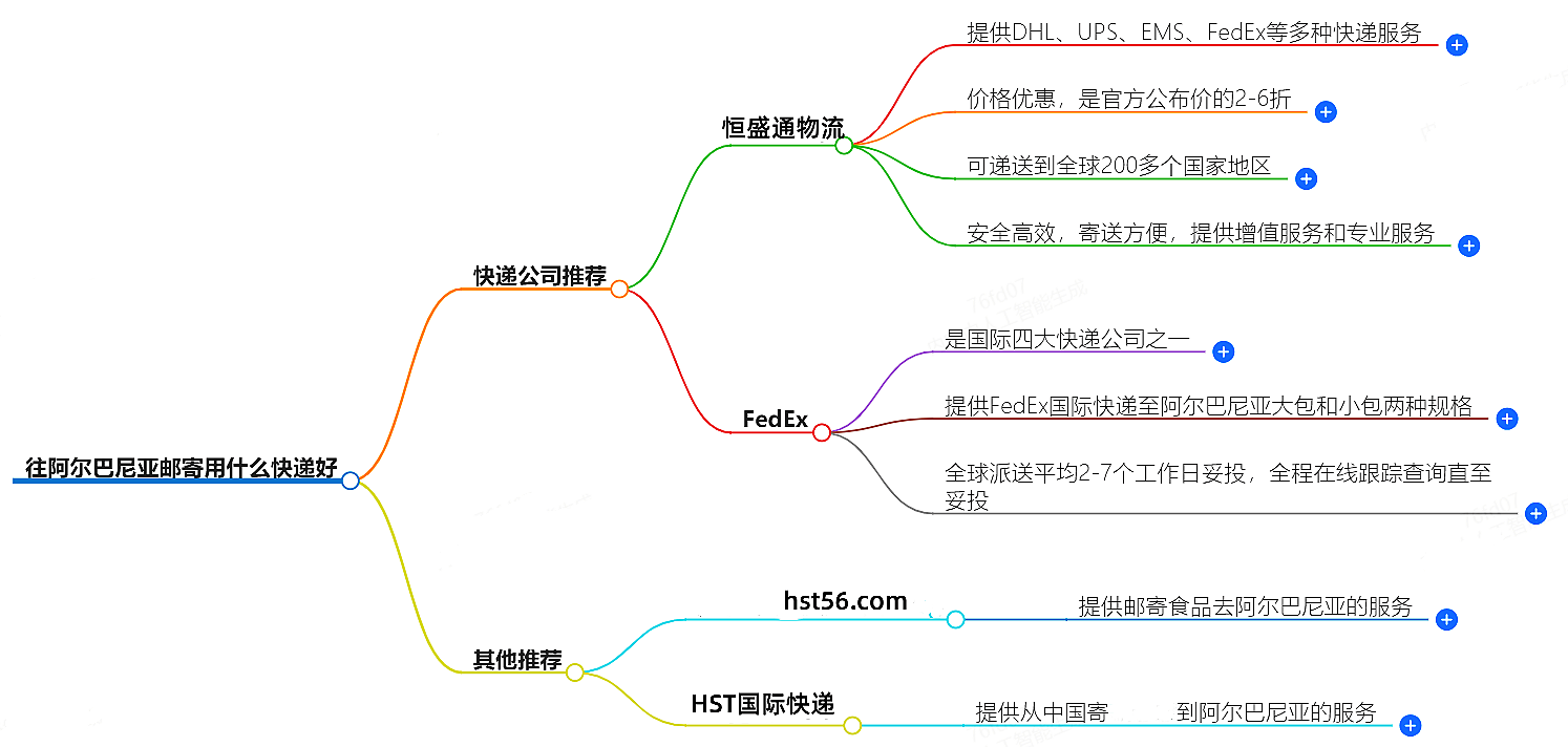 往阿爾巴尼亞郵寄用什么快遞好？-專(zhuān)業(yè)快遞服務(wù)推薦
