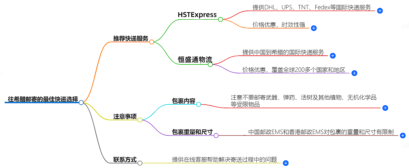 往希臘郵寄用什么快遞好？-專(zhuān)業(yè)快遞服務(wù)推薦