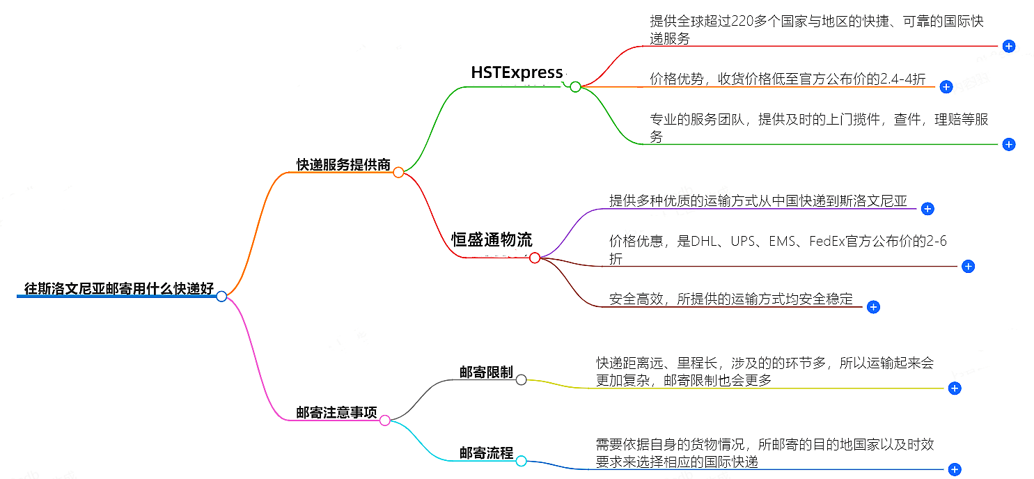 往斯洛文尼亞郵寄用什么快遞好？-專(zhuān)業(yè)快遞服務(wù)推薦