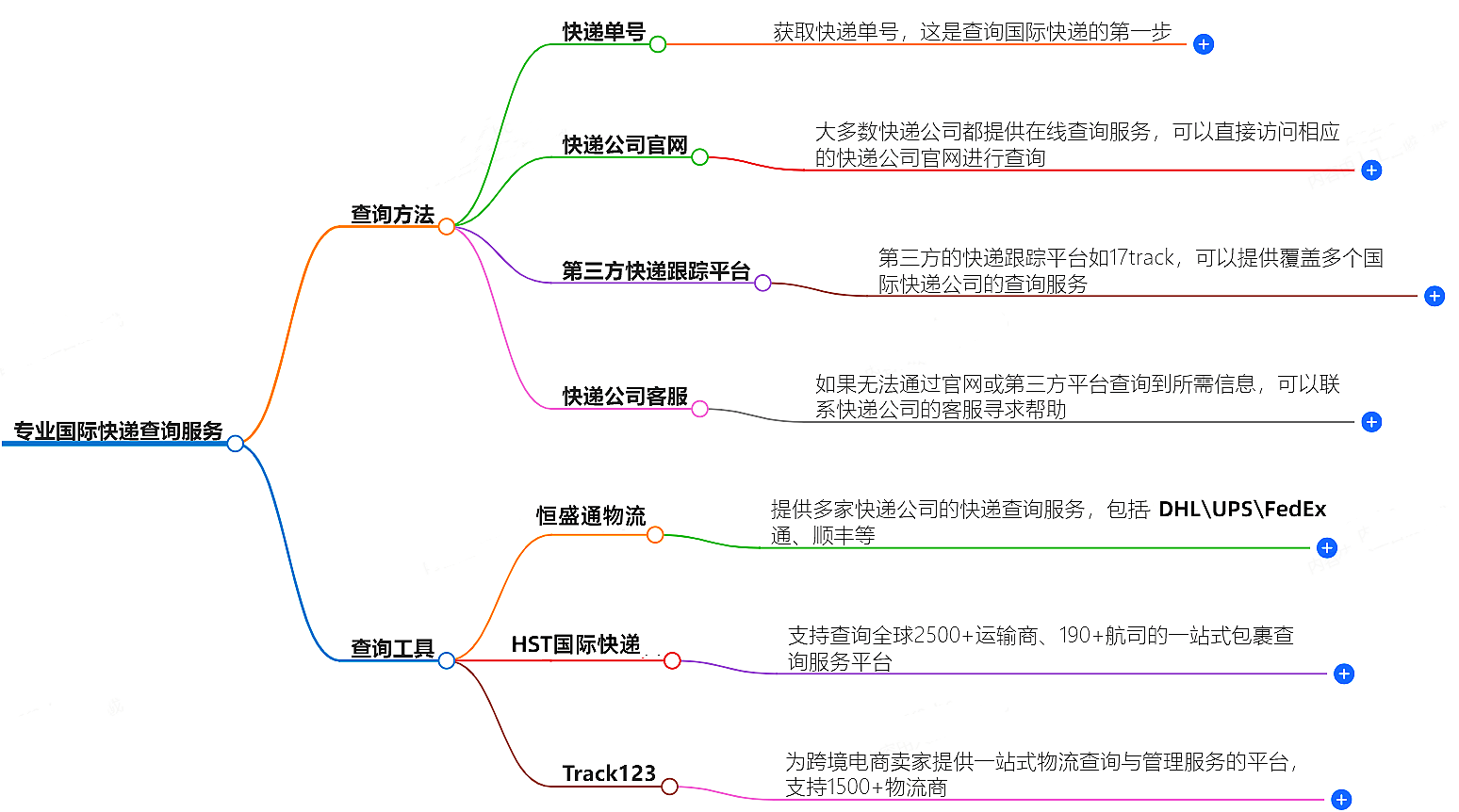 專業(yè)國(guó)際快遞查詢服務(wù)-免費(fèi)查詢快遞狀態(tài)