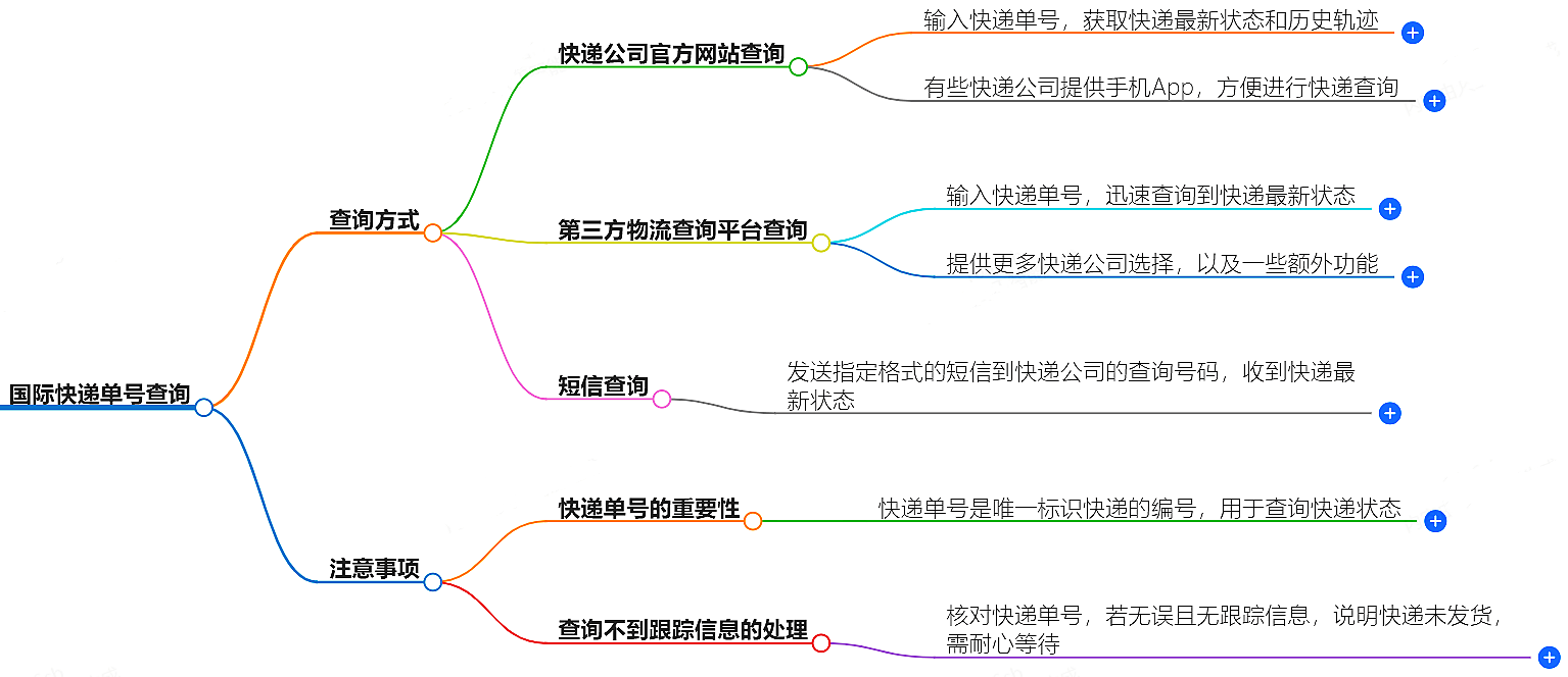國(guó)際快遞單號(hào)查詢-快速準(zhǔn)確查詢快遞信息