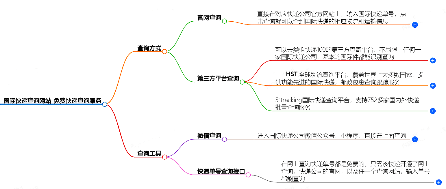 國(guó)際快遞查詢網(wǎng)站-免費(fèi)快遞查詢服務(wù)