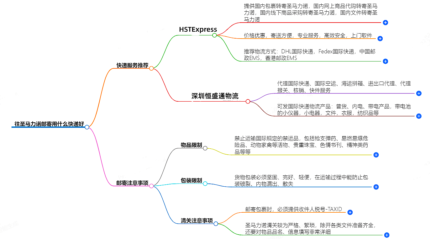往圣馬力諾郵寄用什么快遞好？-專業(yè)快遞服務推薦