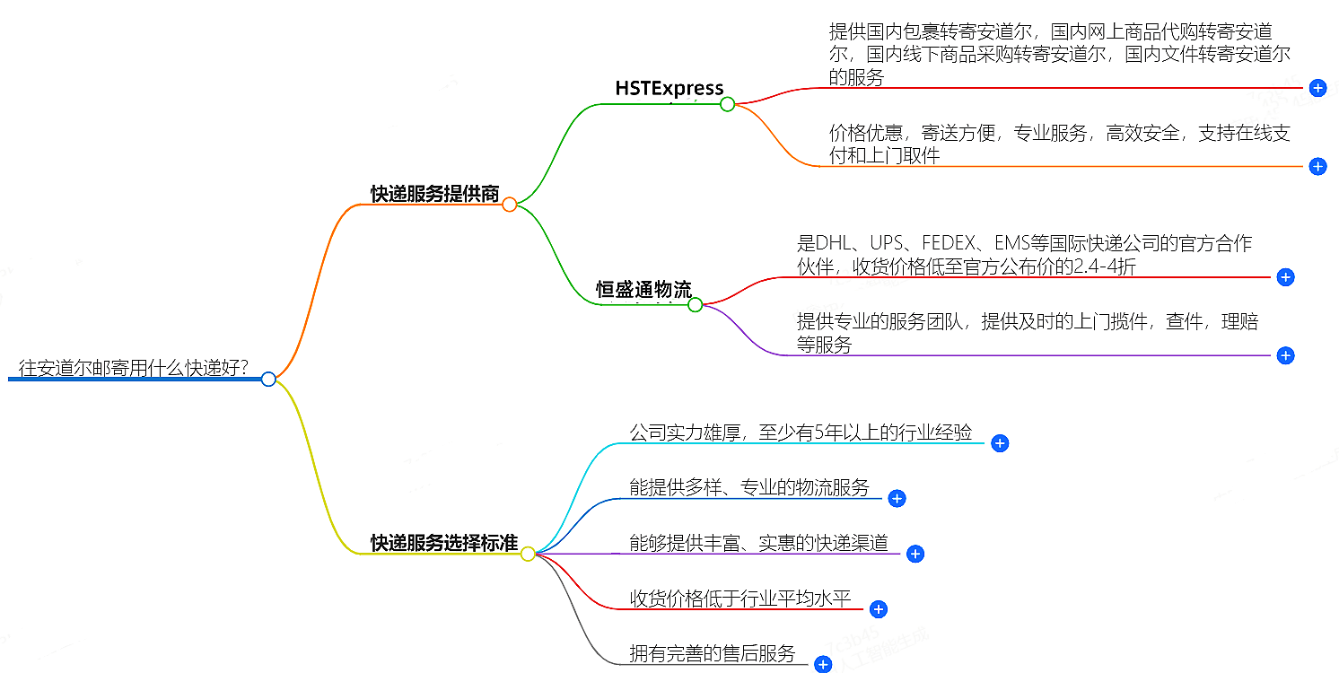 往安道爾郵寄用什么快遞好？-專業(yè)快遞服務推薦