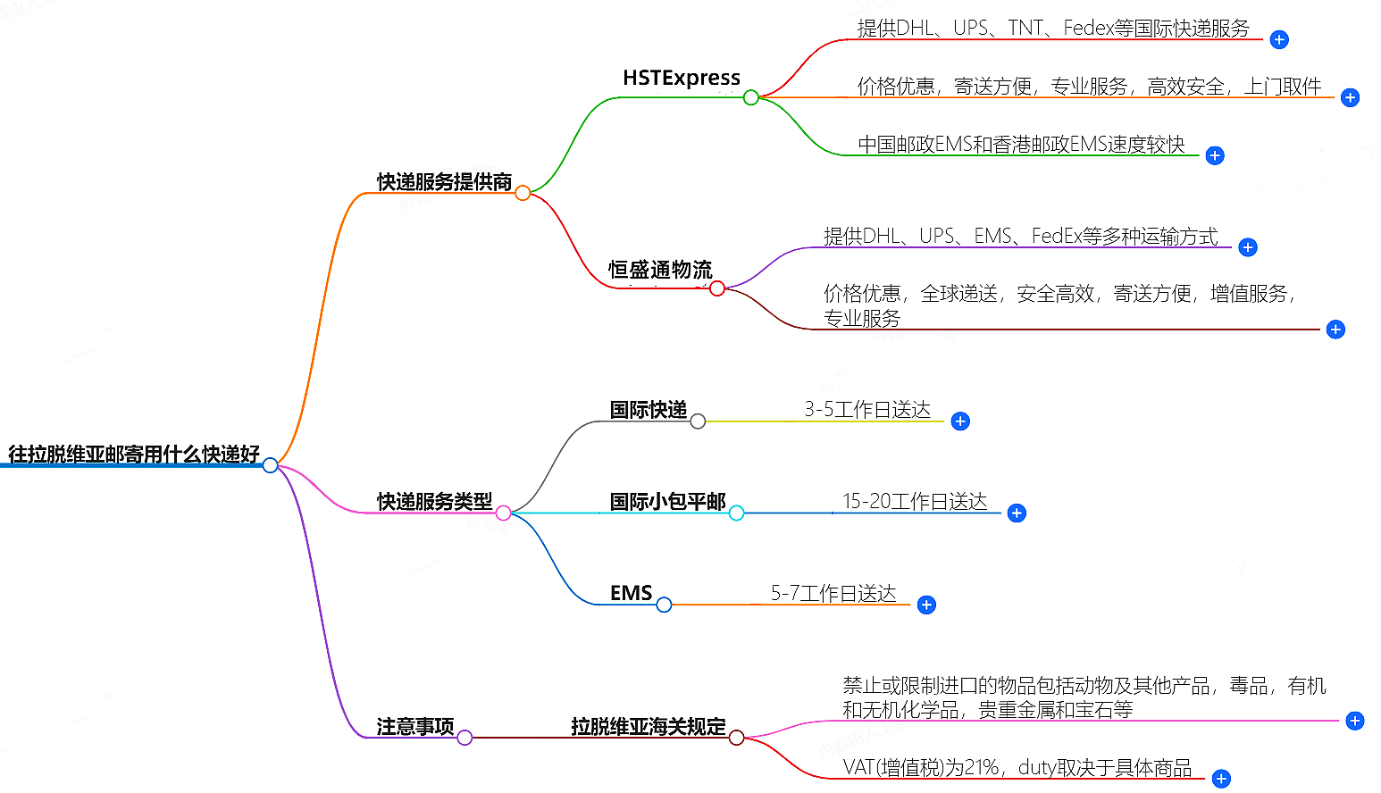 往拉脫維亞郵寄用什么快遞好？-專業(yè)快遞服務(wù)推薦