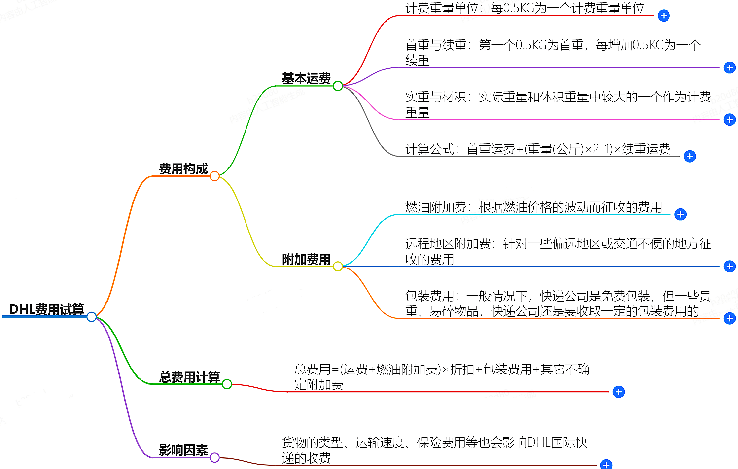 DHL費(fèi)用計(jì)算