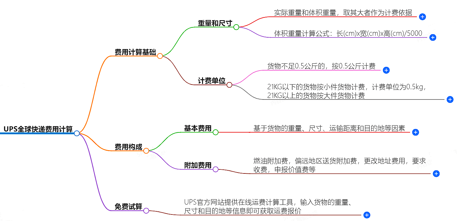 UPS全球快遞費(fèi)用計(jì)算，免費(fèi)試算