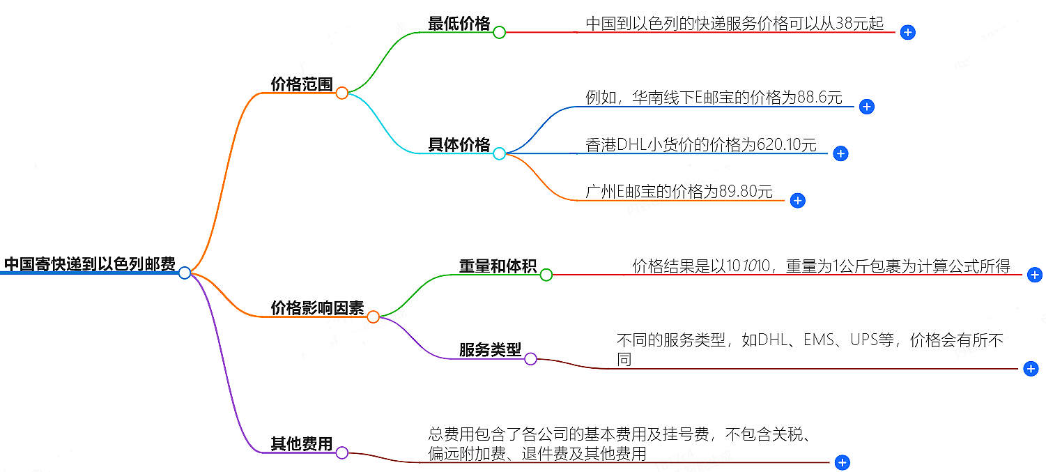 中國(guó)到以色列寄快遞多少錢