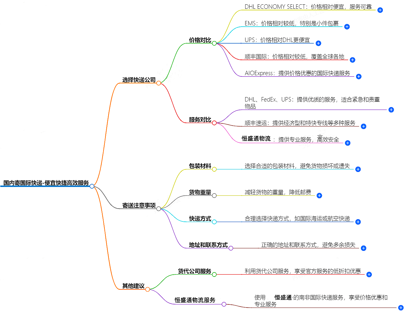 國(guó)內(nèi)寄國(guó)際快遞-便宜快捷高效服務(wù)