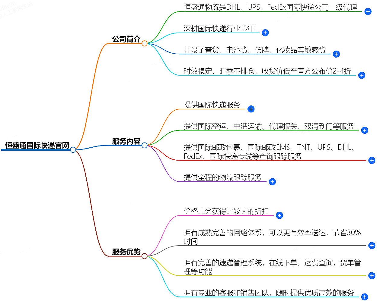 恒盛通國際快遞官網(wǎng)-快捷便利的全球快遞服務(wù)