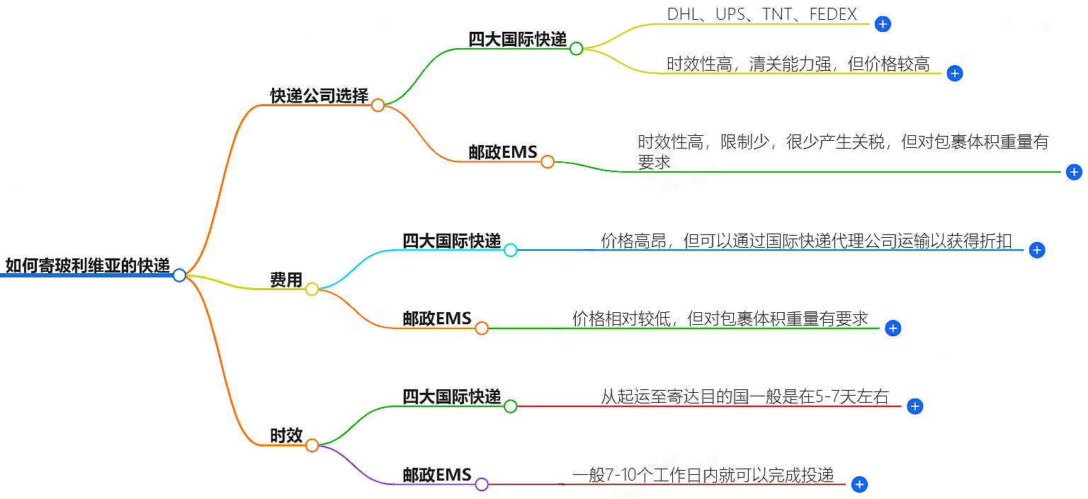 如何寄玻利維亞的快遞？快遞公司選擇、費(fèi)用、時(shí)效全解析