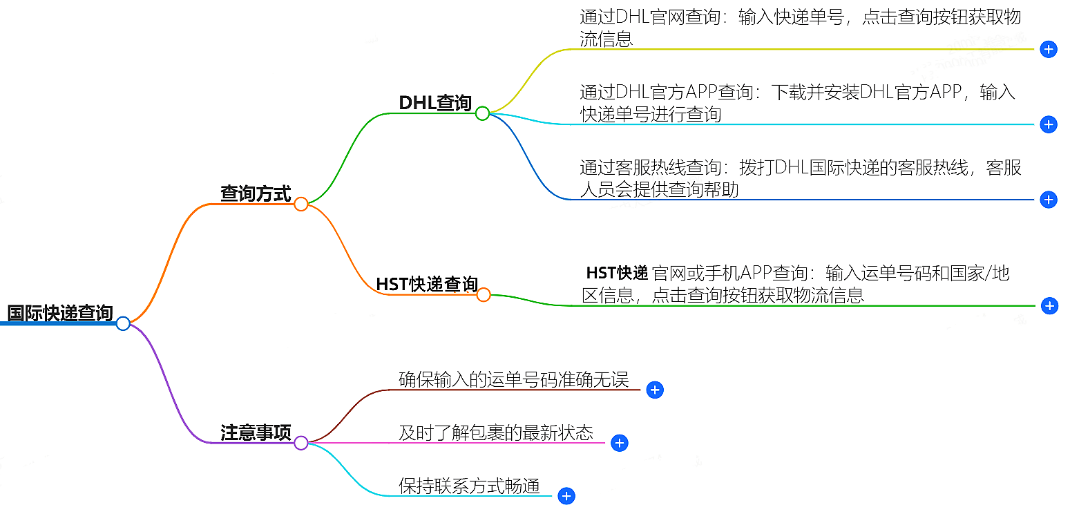 國(guó)際快遞查詢,國(guó)際物流件查詢-HST快遞