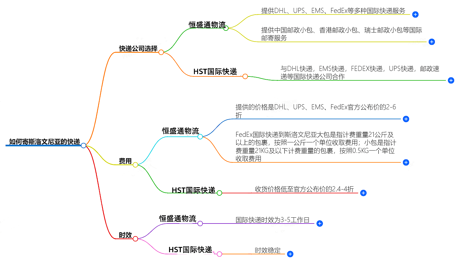 如何寄斯洛文尼亞的快遞？快遞公司選擇、費(fèi)用、時(shí)效全解析