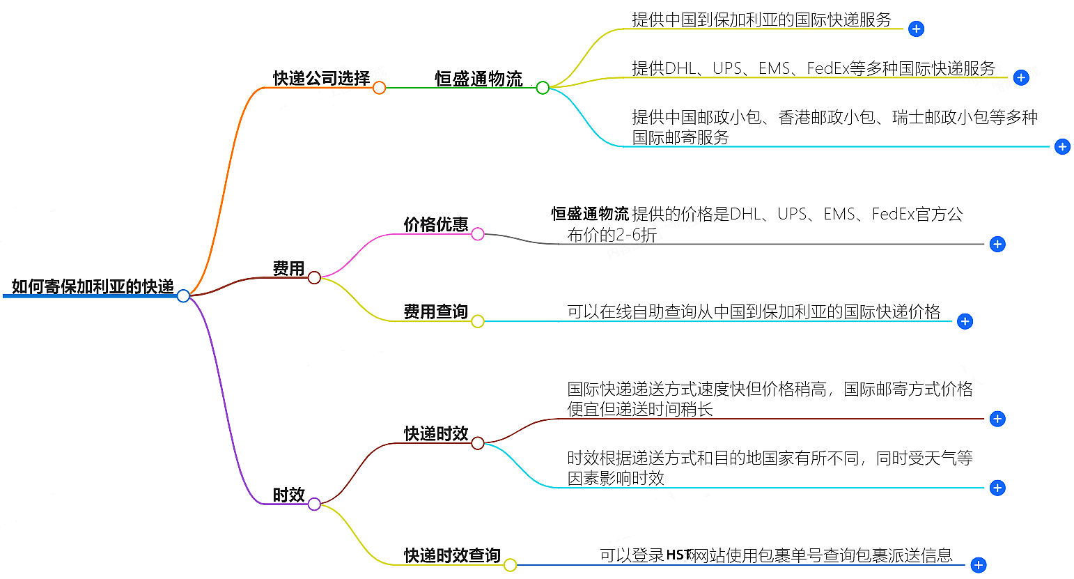 如何寄保加利亞的快遞？快遞公司選擇、費(fèi)用、時(shí)效全解析