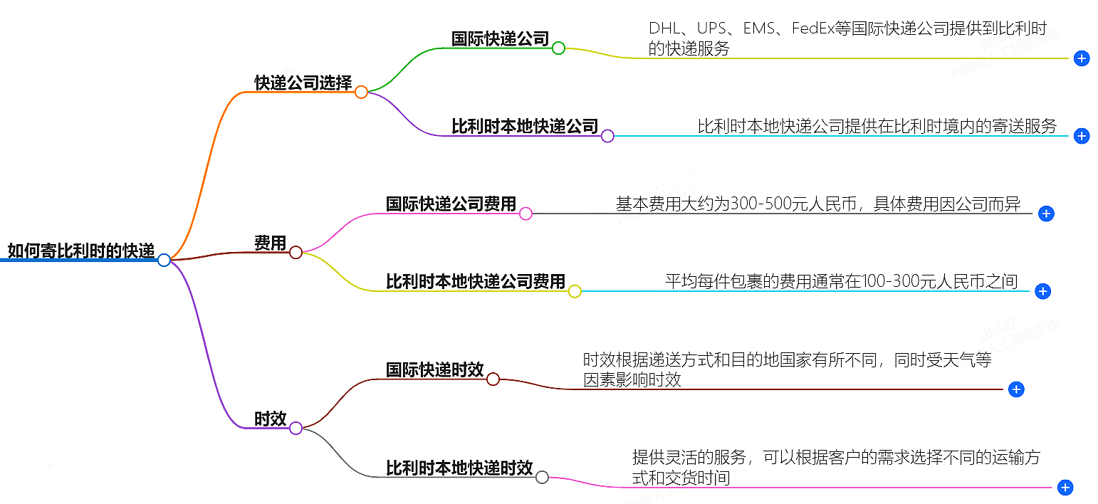 中國至比利時(shí)快遞