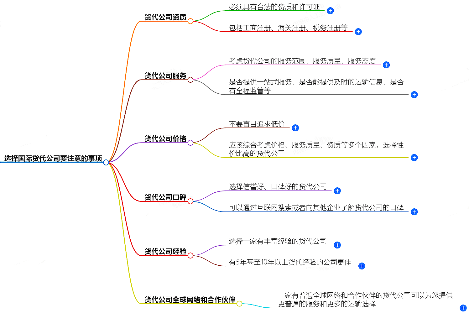 選擇國(guó)際貨代公司要注意的事項(xiàng)