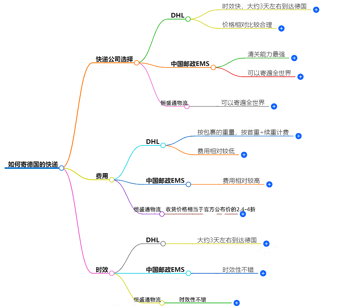 中國(guó)至德國(guó)快遞