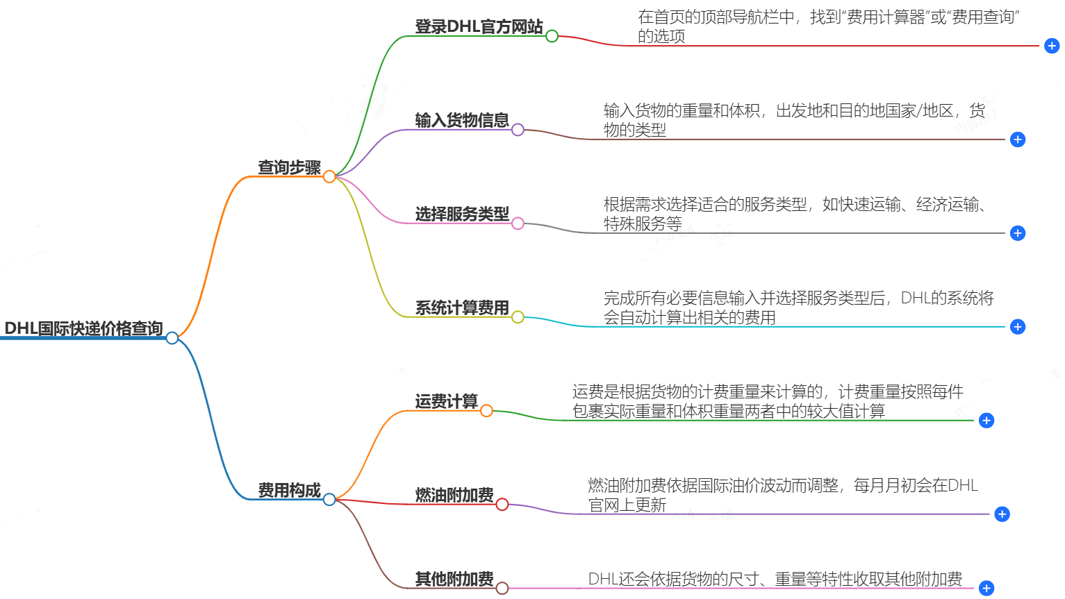 DHL國(guó)際快遞怎么查詢價(jià)格表