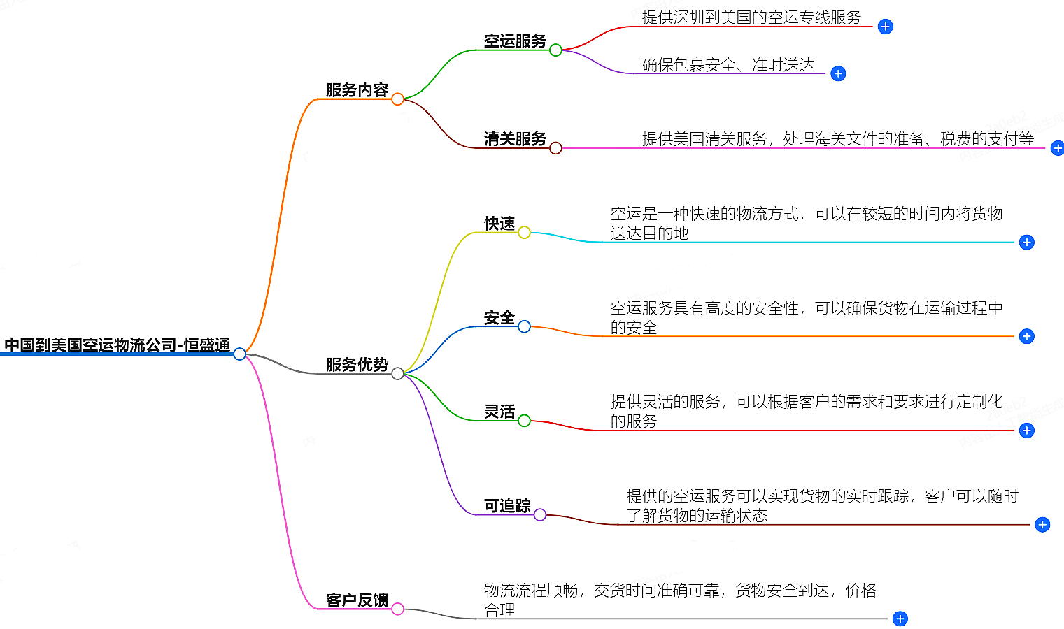 中國到美國空運(yùn)物流