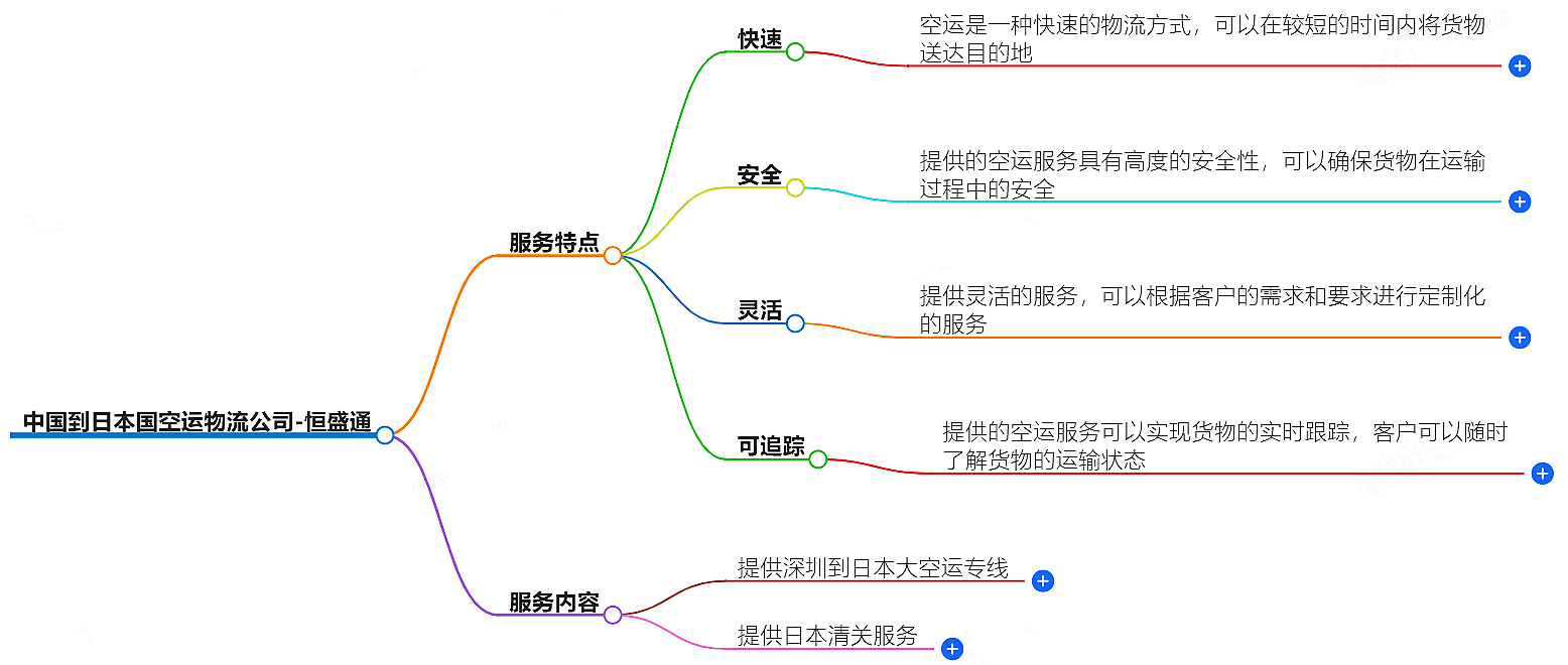 中國(guó)到日本空運(yùn)物流