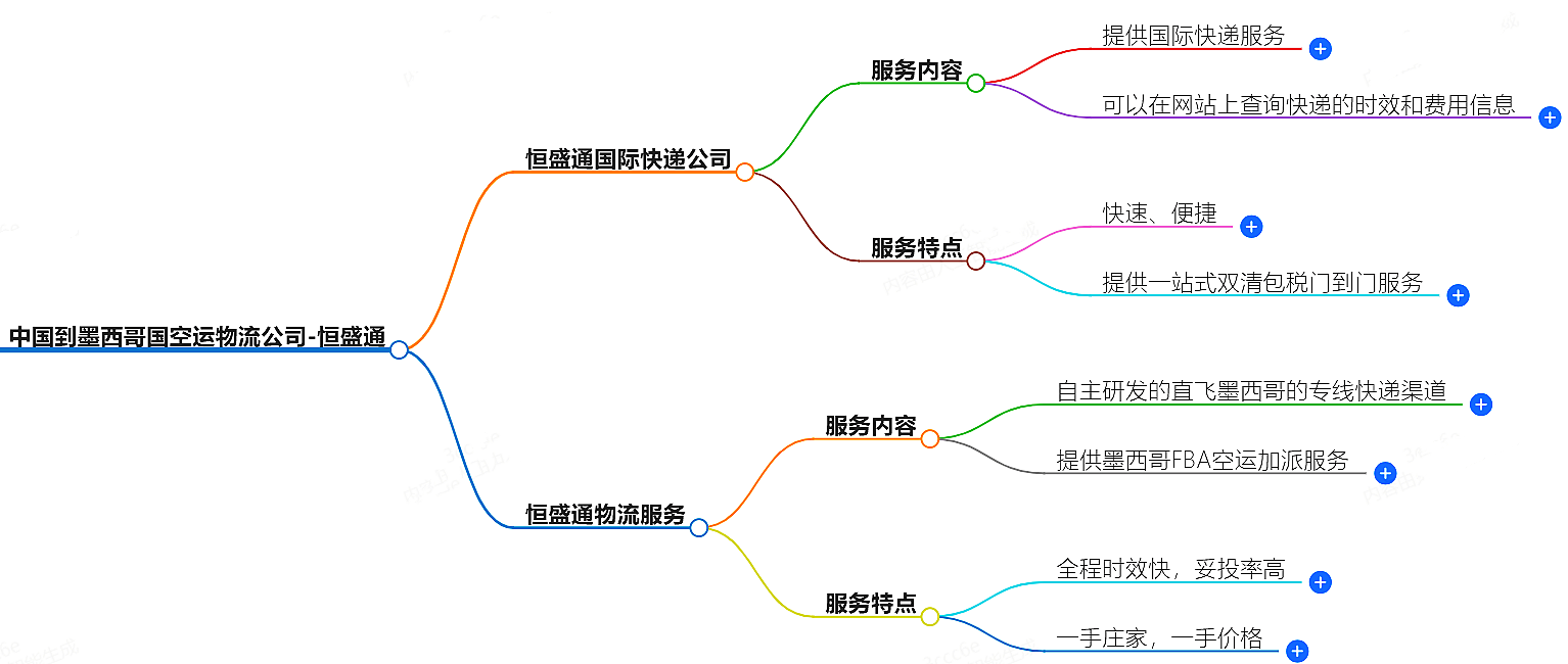 中國到墨西哥空運(yùn)