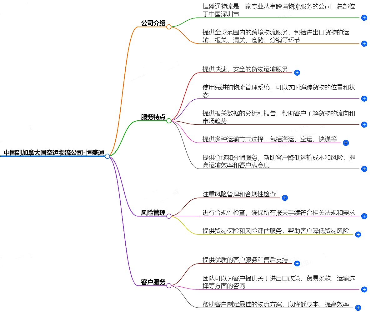 中國到加拿大空運(yùn)物流公司-專業(yè)快捷的物流服務(wù)