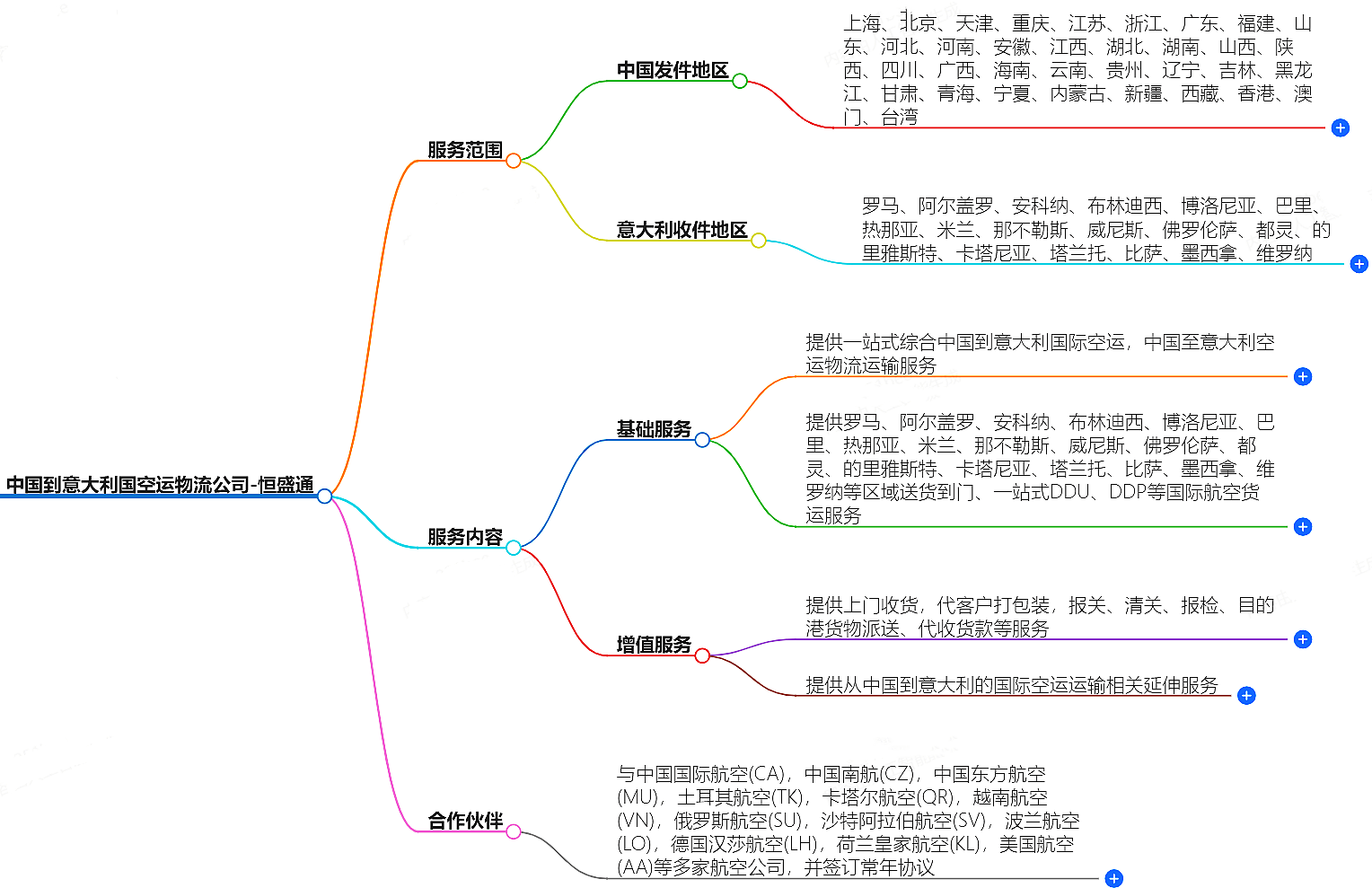 中國到意大利空運(yùn)物流公司-專業(yè)快捷的物流服務(wù)