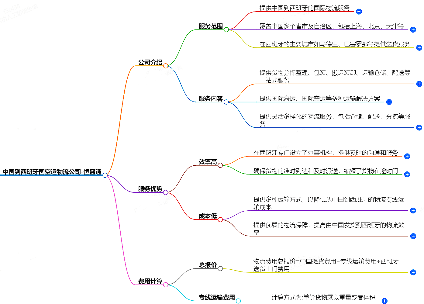 中國到西班牙空運(yùn)