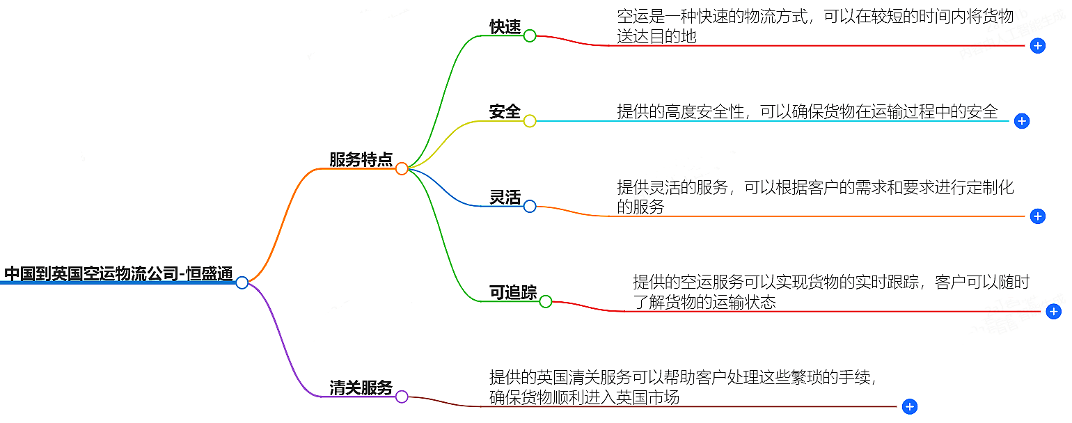 中國到英國空運(yùn)物流公司-專業(yè)快捷的物流服務(wù)