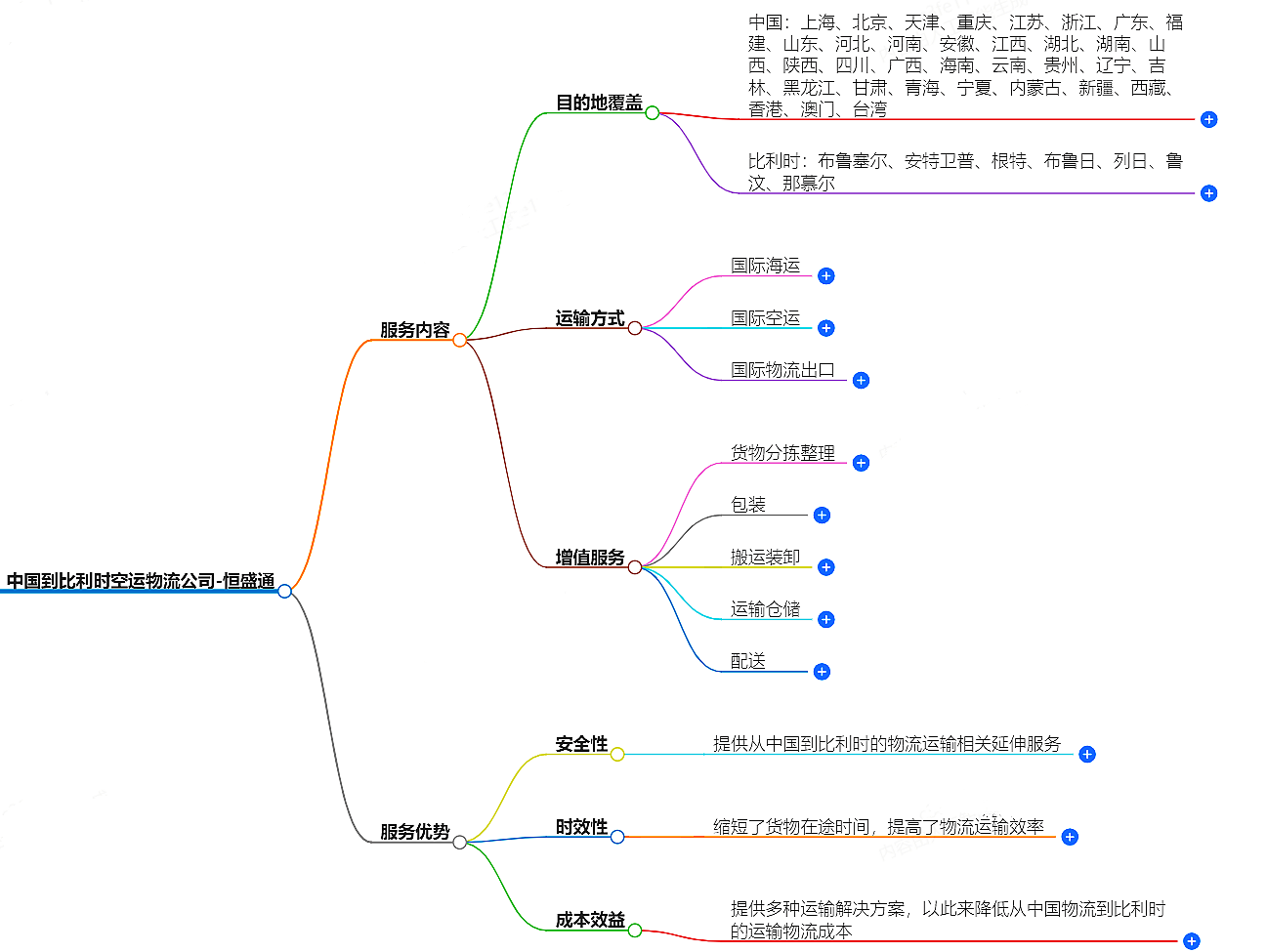 中國到比利時空運物流公司-專業(yè)快捷的物流服務(wù)