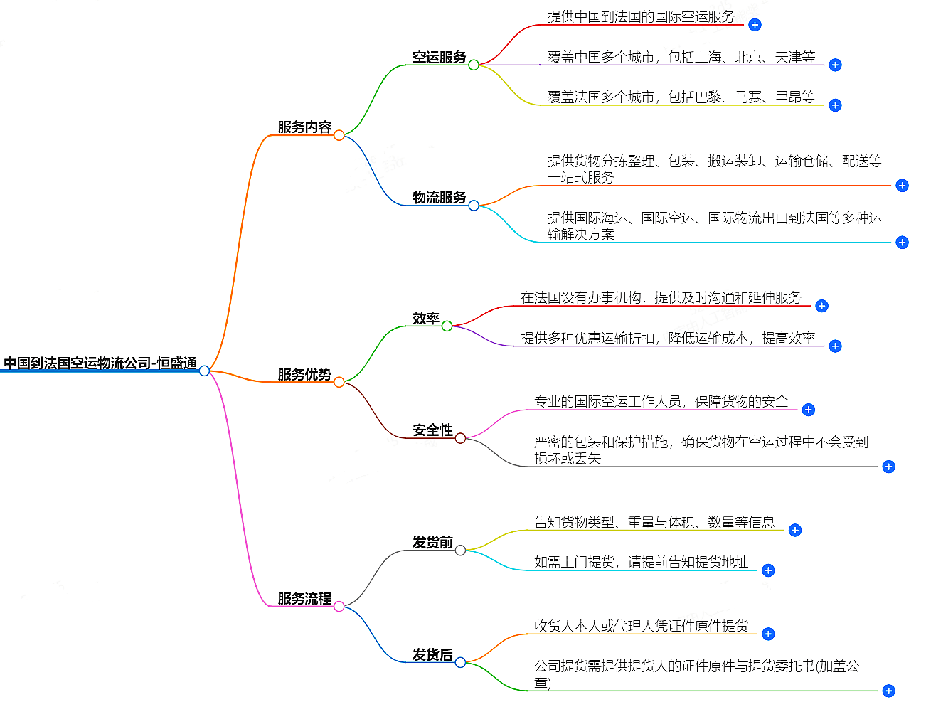 中國到法國空運(yùn)