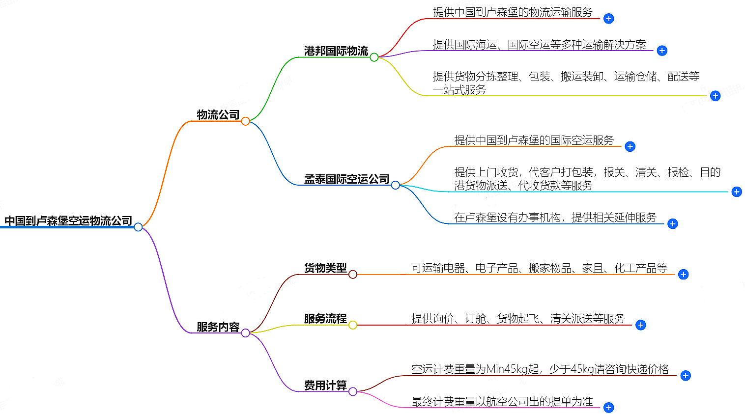 中國到盧森堡空運物流公司-專業(yè)快捷的物流服務(wù)