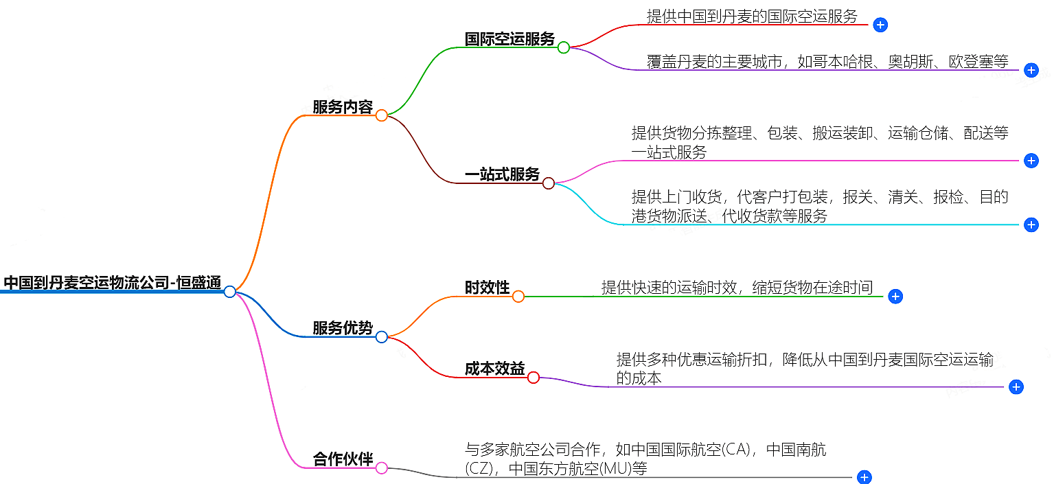 中國到丹麥空運物流公司-專業(yè)快捷的物流服務(wù)