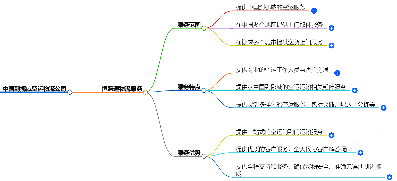中國到挪威空運物流公司-專業(yè)快捷的物流服務(wù)