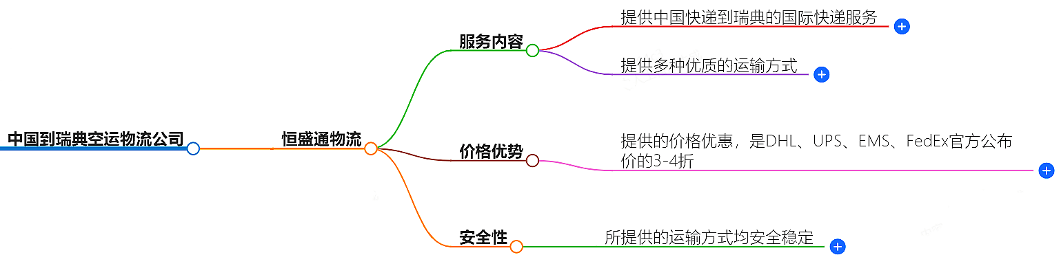 中國(guó)到瑞典空運(yùn)