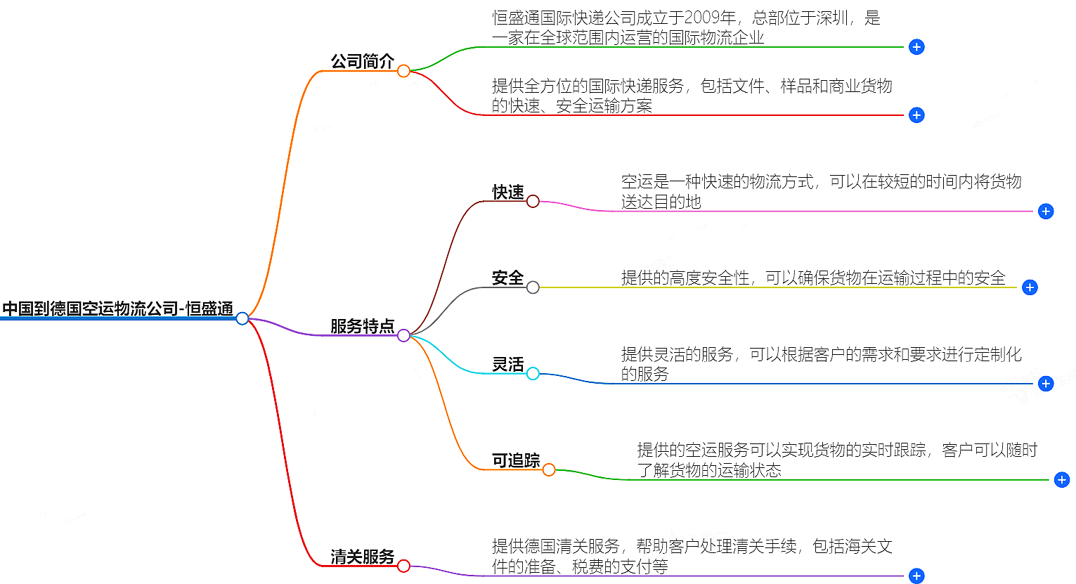 中國到德國空運(yùn)物流公司-專業(yè)快捷的物流服務(wù)