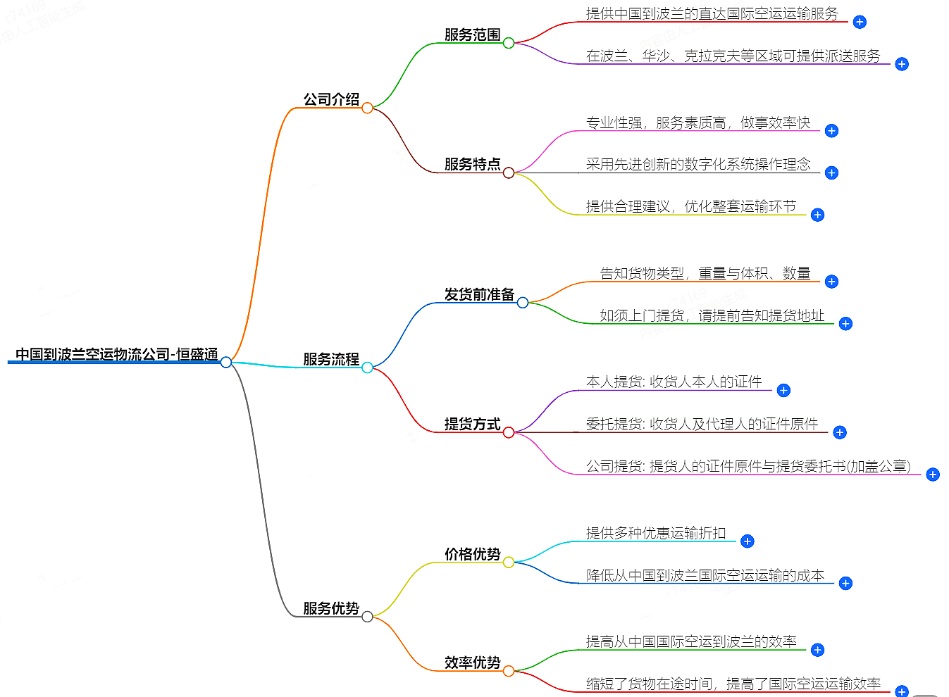 中國到波蘭空運(yùn)物流公司-專業(yè)快捷的物流服務(wù)