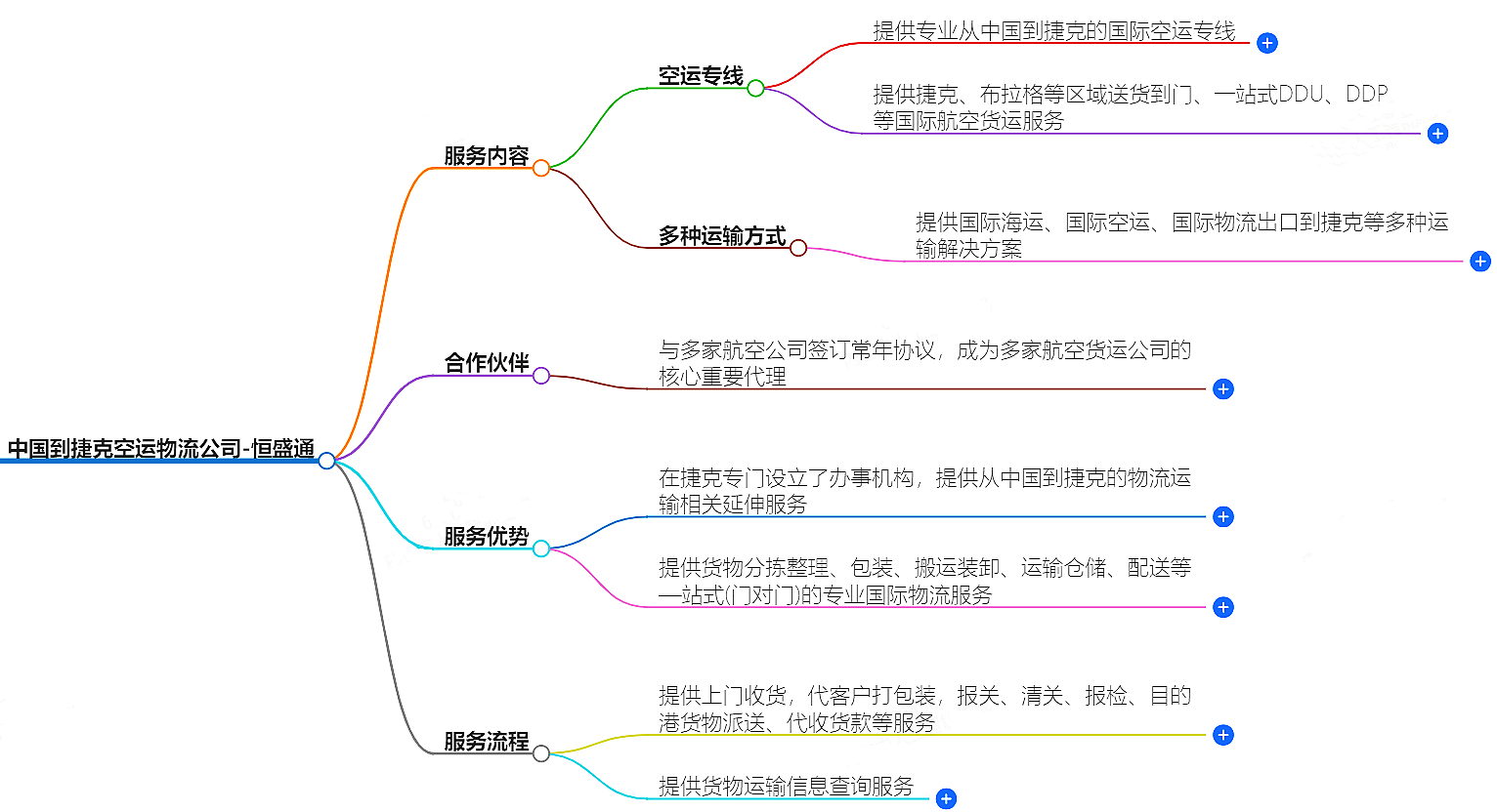 中國到捷克空運(yùn)物流公司-專業(yè)快捷的物流服務(wù)