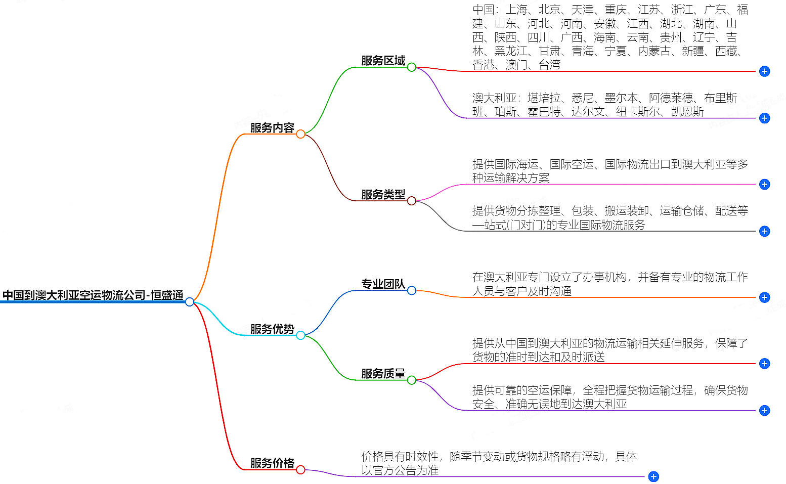 中國(guó)到澳大利亞空運(yùn)物流公司-專業(yè)快捷的物流服務(wù)