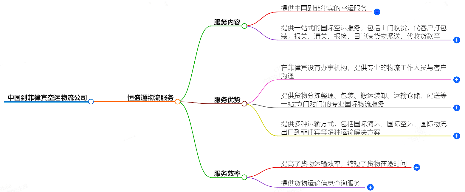 中國到菲律賓空運(yùn)