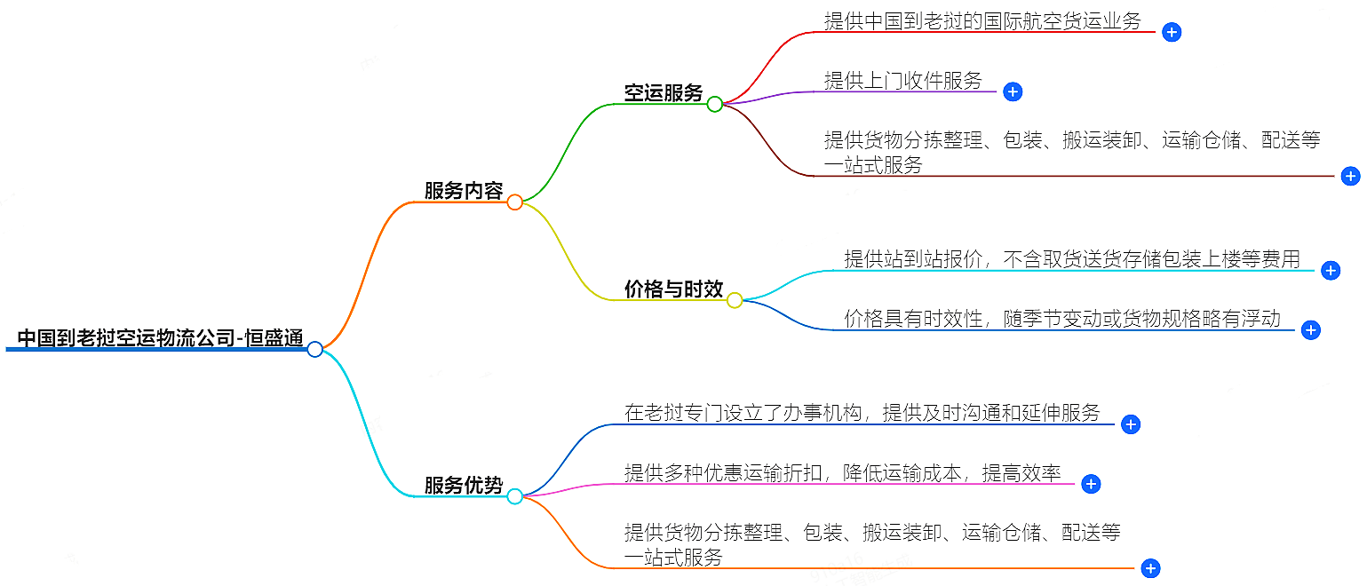 中國到老撾空運物流公司-專業(yè)快捷的物流服務