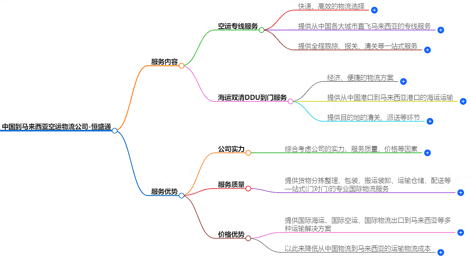 中國到馬來西亞空運(yùn)